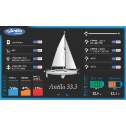 Panel i Monitor  10 cala 16 linii + Zbiorniki i Akumulatory Jacht